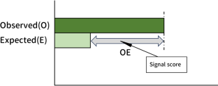 Detection Algorithms for Simple Two-Group Comparisons Using Spontaneous Reporting Systems.