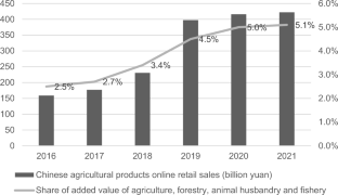 The effects of e-commerce adoption on the financial performance of agri-food enterprises in China