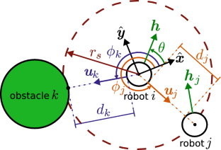 Predictive search model of flocking for quadcopter swarm in the presence of static and dynamic obstacles