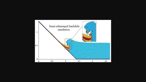 Two- and three-dimensional multiphase mesh-free particle modeling of transitional landslide with μ(I) rheology