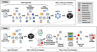 LineFlowDP: A Deep Learning-Based Two-Phase Approach for Line-Level Defect Prediction