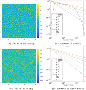 Super-Exponential Convergence Rate of a Nonlinear Continuous Data Assimilation Algorithm: The 2D Navier–Stokes Equation Paradigm