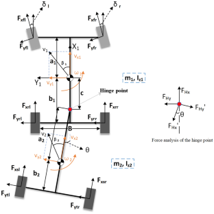 A Motion Decoupling Control Based on Differential Geometry for Distributed Drive Articulated Heavy Vehicle