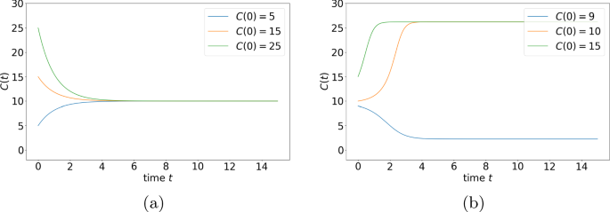 Synchronization and Random Attractors in Reaction Jump Processes