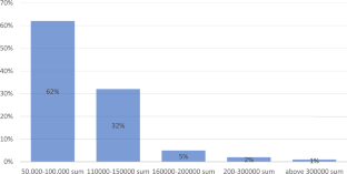 Primary School Students’ Experiences of English Private Tutoring in Uzbekistan Using Participatory Methods