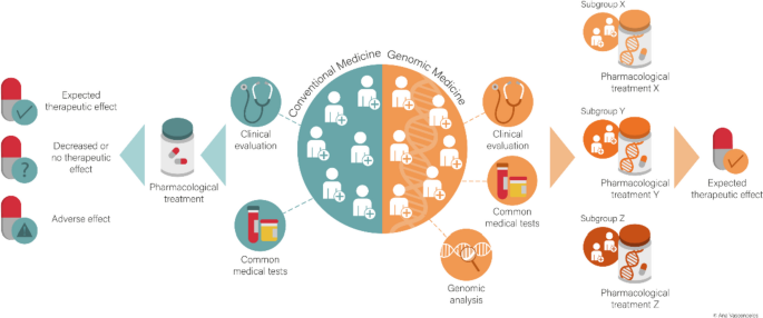 Promoting advanced medical services in the framework of 3PM—a proof-of-concept by the “Centro” Region of Portugal