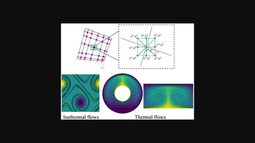 Development of a Fourier‐expansion based differential quadrature method with lattice Boltzmann flux solvers: Application to incompressible isothermal and thermal flows