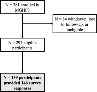 Barriers to care and treatment experiences among individuals with postpartum psychosis