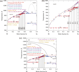 Thermodynamic Modeling of the Bi-Se and Bi-Te Binary Systems