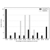 Performance of ChatGPT on the test of understanding graphs in kinematics