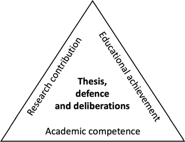 Evaluation Practices of Doctoral Examination Committees: Boundary-Work Under Pressure