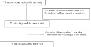 Long-acting B-2 agonists (LABA) or long-acting muscarinic antagonists (LAMA): which one may be the first option in group A COPD patients?