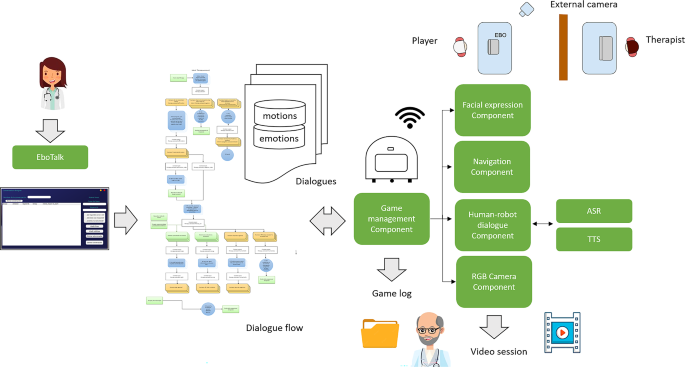 Interaction Assessment of a Social-Care Robot in Day center Patients with Mild to Moderate Cognitive Impairment: A Pilot Study