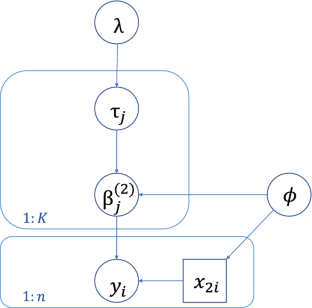 Variational Bayesian Lasso for spline regression