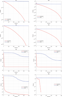 Enhancing sine cosine algorithm based on social learning and elite opposition-based learning