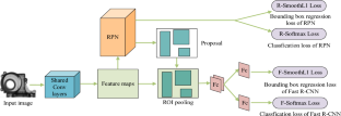 Approach for Automatic Defect Detection in Aluminum Casting X-Ray Images Using Deep Learning and Gain-Adaptive Multi-Scale Retinex