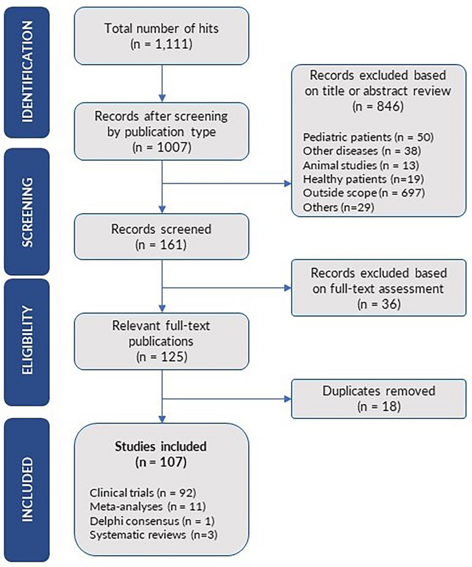 Consensus-Based Overarching Principles and Recommendations on the Use of Biosimilars in the Treatment of Inflammatory Arthritis in the Gulf Region.