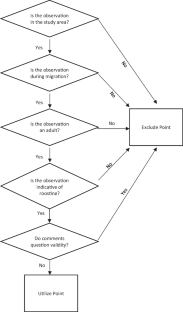 Monarch Butterfly (Danaus plexippus) Roost Site-Selection Criteria and Locations East of the Appalachian Mountains, U.S.A.