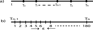 Corporate bonds: fixed versus stochastic coupons—an empirical study