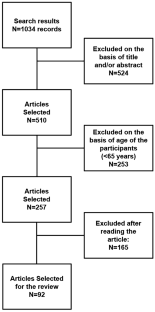 Post-Stroke Depression in Older Adults: An Overview.