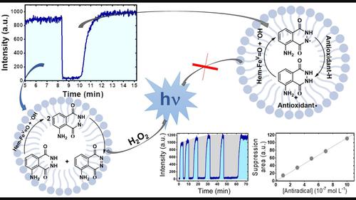 Antiradical capacity assay for hydrophobic substances using hemin-catalyzed luminol chemiluminescence in cationic micelles.