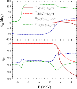 Many-Channel Microscopic Model for Resonance Structure in $$^{9}$$ Be and $$^{9}$$ B: Astrophysical Insights