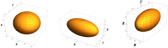 Wrong hypotheses in the generalized RTBP