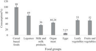 Risk of exposure to aflatoxin M1 through consumption of cow's milk among children in Magadu, Morogoro.