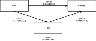 Burnout Mediates the Association Between Workaholism and Substance Use: Findings from a French National Company.