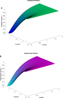 A new 2-level implicit high accuracy compact exponential approximation for the numerical solution of nonlinear fourth order Kuramoto–Sivashinsky and Fisher–Kolmogorov equations