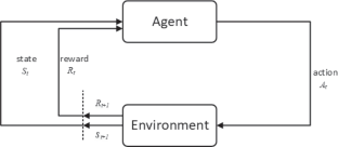 A reinforcement learning-based approach to testing GUI of moblie applications