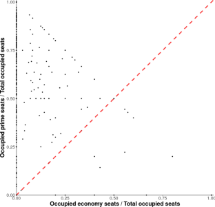 The Revenue Impact of Differential Seat Pricing and Competition in the Movie Theater Market