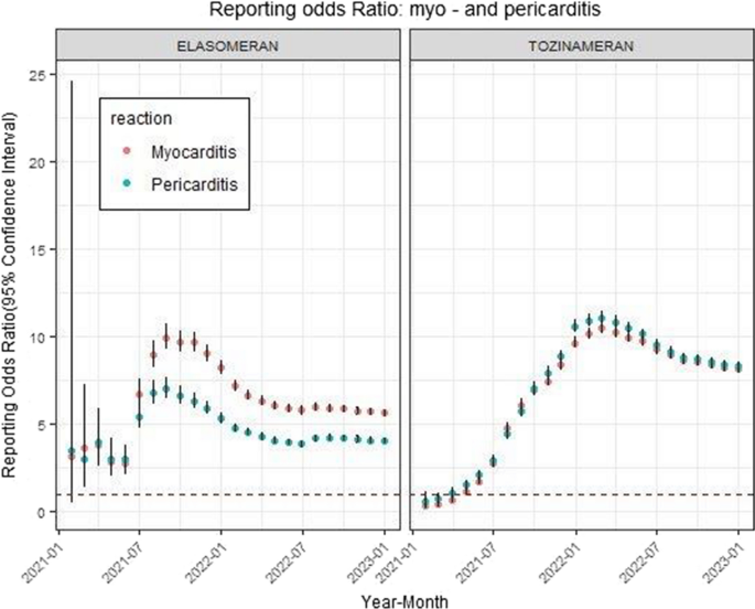 The Role of the European Medicines Agency in the Safety Monitoring of COVID-19 Vaccines and Future Directions in Enhancing Vaccine Safety Globally.