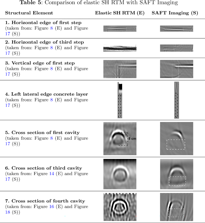 Correction: Application of Iterative Elastic SH Reverse Time Migration to Synthetic Ultrasonic Echo Data