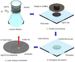 Wearable multilead ECG sensing systems using on-skin stretchable and breathable dry adhesives