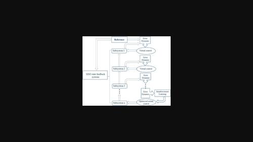 Optimized tracking control using reinforcement learning and backstepping technique for canonical nonlinear unknown dynamic system