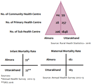 Exploring the role of quadcopter technology in enhancing healthcare access in remote Himalayan Regions: a case study of Almora, Uttarakhand