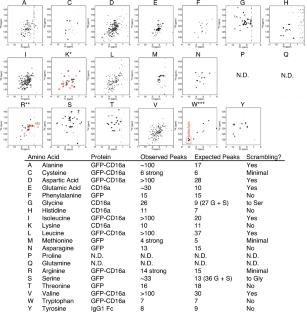 A comprehensive assessment of selective amino acid 15N-labeling in human embryonic kidney 293 cells for NMR spectroscopy