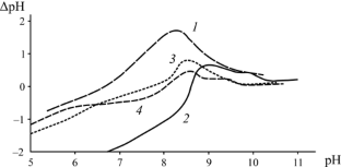 Applicability of the Suspension Effect in Estimation of Influence Exerted by Ionic Composition of Flotation Pulp on Apatite Surface