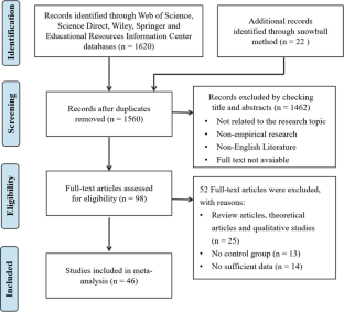 Effects of group awareness support in CSCL on students’ learning performance: A three-level meta-analysis