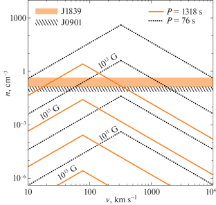 Evolutionary Status of Long-Period Radio Pulsars