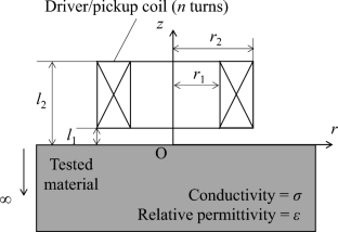 Evaluation Method for Electromagnetic Induction Testing of Dielectrics Using Impedance Plane Diagrams Drawn Using Ampère-Maxwell Equation and Simple Electrical Circuit Model