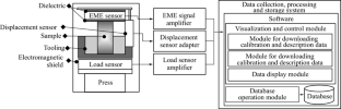 Electromagnetic Emission Associated with Fracture of Rock Samples