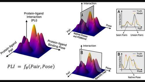 Toward generalizable structure-based deep learning models for protein–ligand interaction prediction: Challenges and strategies