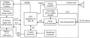 Improvement of Local Rockburst Control Equipment in Mineral Mining