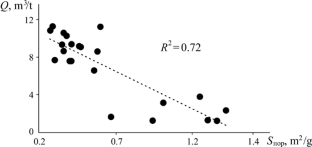 Contribution of Mineral Impurities to Coalbed Methane Accumulation and Retention