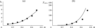 Modeling Rock Fracture in Closely Spaced Perimeter Blasting