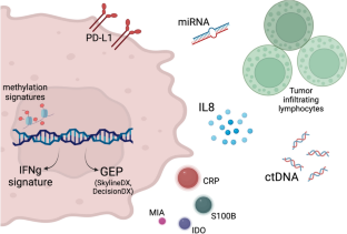 Rapidly Evolving Pre- and Post-surgical Systemic Treatment of Melanoma.