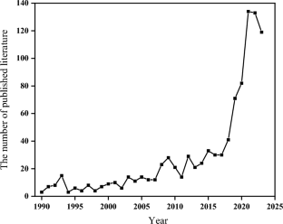 A review on the chemical speciation and influencing factors of heavy metals in Municipal Solid Waste landfill humus