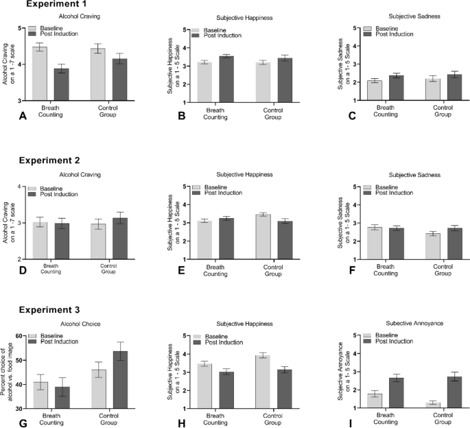 Ultra-Brief Breath Counting (Mindfulness) Training Abolishes Negative Affect–Induced Alcohol Motivation in Hazardous Community Drinkers